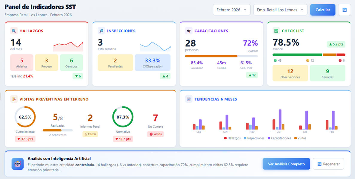 SSEG — Plataforma de Seguridad Laboral